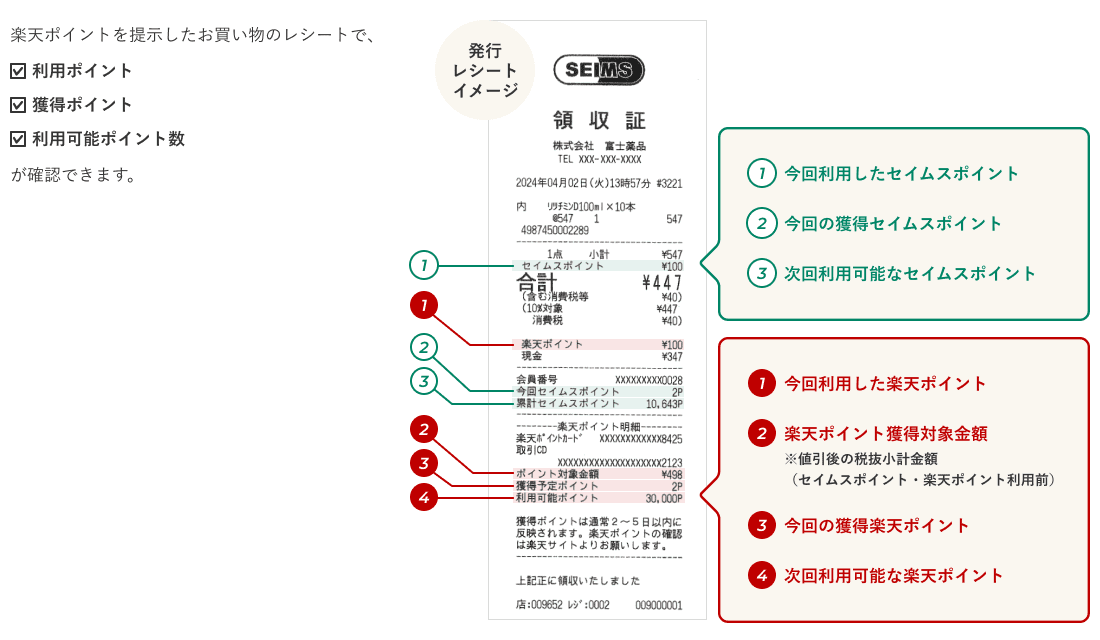 1度のお買い物で200円（税抜）ごとにセイムスポイント１ポイント貯まる！